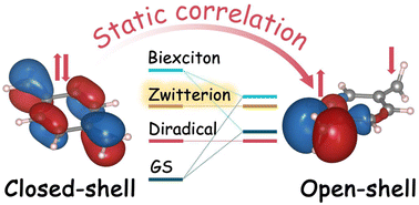 Graphical abstract: Classification and quantitative characterisation of the excited states of π-conjugated diradicals