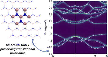 Graphical abstract: Restoring translational symmetry in periodic all-orbital dynamical mean-field theory simulations