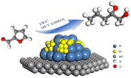 Graphical abstract: Selective hydrogenolysis of furfural to 1,2-pentanediol over a Pt–Fe/MT catalyst under mild conditions