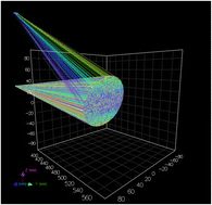 Graphical abstract: A ray tracing survey of asymmetric operation of the X-ray Rowland circle using spherically bent crystal analyzers