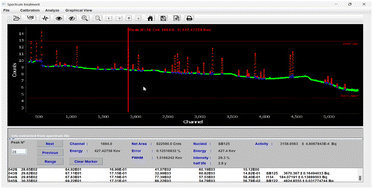 Graphical abstract: Second version of the open-source software GSA for gamma-ray spectrum analysis