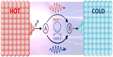 Graphical abstract: Quantum interference features and thermoelectric properties of macrocyclic-single molecules: theoretical and modelling investigation