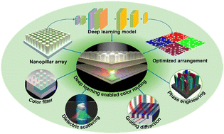 Graphical abstract: Optical color routing enabled by deep learning