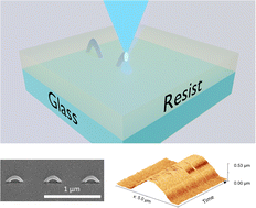 Graphical abstract: Direct visualization of domain wall pinning in sub-100 nm 3D magnetic nanowires with cross-sectional curvature