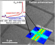 Graphical abstract: Polarisation-dependent Raman enhancement in hexagonal boron nitride membranes