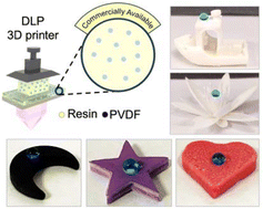 Graphical abstract: 3D printing of superhydrophobic and multifunctional objects via simple and inexpensive vat photopolymerization