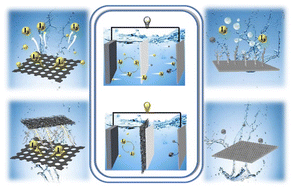 Graphical abstract: Functional modified separator with high-entropy material for high-performance Zn–I2 batteries