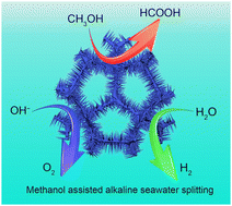 Graphical abstract: Construction of a CoP/MnP/Cu3P heterojunction for efficient methanol oxidation-assisted seawater splitting