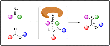 Graphical abstract: Catalytic asymmetric carbenoid α-C–H insertion of ether