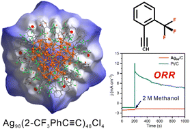 Graphical abstract: Substituent effect in determining the total structure of an all-alkynyl-protected Ag98 nanocluster for methanol tolerant oxygen reduction reaction