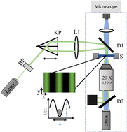 Graphical abstract: Precisely controlled colloids: a playground for path-wise non-equilibrium physics