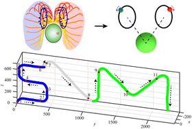 Graphical abstract: Reinforcement learning selects multimodal locomotion strategies for bioinspired microswimmers