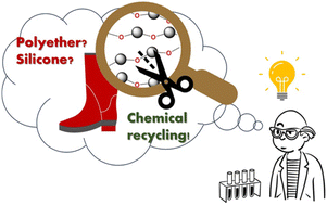 Graphical abstract: Chemical degradation of oxygenated polymers: the case of polyethers and polysiloxanes