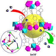 Graphical abstract: A novel topological indium–organic framework for reversible ammonia uptake under mild conditions and catalysis