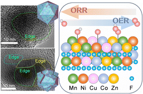 Graphical abstract: Zinc-induced polycrystalline transformation of high-entropy fluorides and derived regulatory mechanisms for bifunctional oxygen electrocatalysis