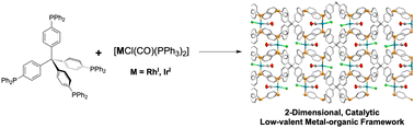 Graphical abstract: Selective hydrosilylation of olefins by a two-dimensional Rh(i) low-valent metal–organic framework
