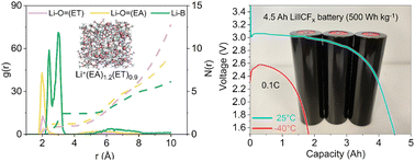 Graphical abstract: Electrolyte engineering enables high-energy Li‖CFx battery operation at ultralow temperatures