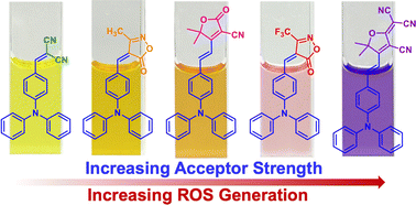 Graphical abstract: Acceptor engineering in triphenylamine-based push–pull dyes for enhanced photosensitization