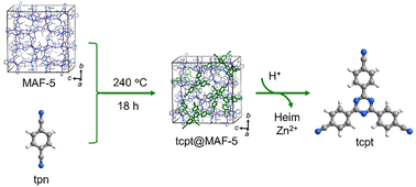 Graphical abstract: Pore-confined trimerization of terephthalonitrile in MAF-5
