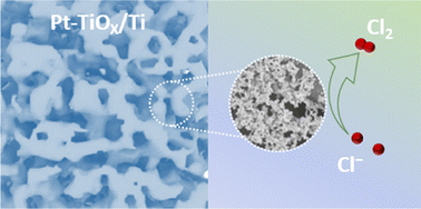 Graphical abstract: Nanostructured Pt coupled with TiOx/Ti frameworks for the electrocatalytic chlorine evolution reaction