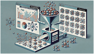 Graphical abstract: Accelerating materials property discovery in uncharted domains through the integration of high-throughput computation and machine learning