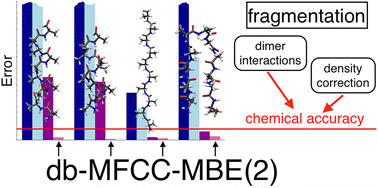 Graphical abstract: The density-based many-body expansion for poly-peptides and proteins
