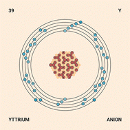 Graphical abstract: Understanding the binding in excited states of the yttrium anion