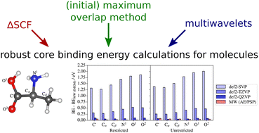 Graphical abstract: Combining the maximum overlap method with multiwavelets for core-ionisation energy calculations