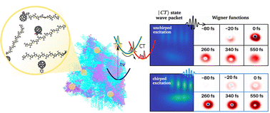 Graphical abstract: Extending quantum coherence lifetimes in nonadiabatic dissipative molecular systems with chirped pulses