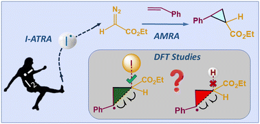 Graphical abstract: Single electron transfer (SET) and iodine-atom transfer radical addition (I-ATRA) induced cyclopropanation reaction: elucidating the role of iodine