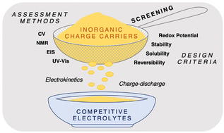 Graphical abstract: Assessment methods for identifying suitable charge carriers for non-aqueous redox flow batteries