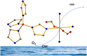 Graphical abstract: A neutral Mn(ii)-BIF for electrocatalytic oxygen reduction reaction