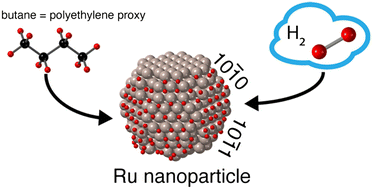 Graphical abstract: Computational insights into hydrogen interaction with the Ru (10 [[1 with combining macron]] 1) and Ru (10 [[1 with combining macron]] 0) surfaces: implications for alkane and polyolefin hydrogenolysis