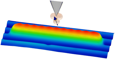 Graphical abstract: Probing the spin spiral in Fe chains on Ir(001) using magnetic exchange force microscopy