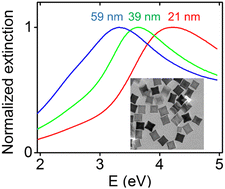Graphical abstract: A reflection on ‘Size-tunable rhodium nanostructures for wavelength-tunable ultraviolet plasmonics’