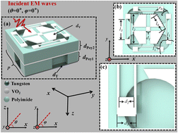 Graphical abstract: Theoretical investigation of a tunable vanadium dioxide-based metastructure for ultra-wideband absorption and linear-to-circular polarization conversion across triple-octave frequencies