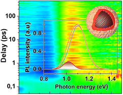 Graphical abstract: Exploring many-body phenomena: biexciton generation and auger recombination in Ag2S-based nanocrystals