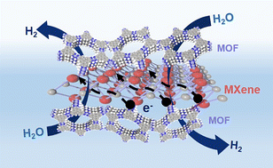 Graphical abstract: Optimizing active sites via chemical bonding of 2D metal–organic frameworks and MXenes for efficient hydrogen evolution reaction activity