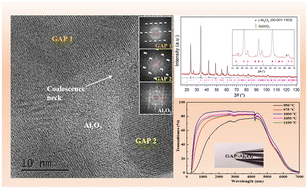 Graphical abstract: Transparent perovskite-based nanoceramics elaborated from full glass crystallization