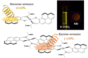 Graphical abstract: Controlling circularly polarized luminescence of a pyrene modified chiral Zn(ii) complex based on a temperature-dependent diastereomer equilibrium and solid-state excimer formation