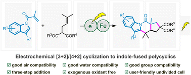 Graphical abstract: Electrochemical [3 + 2]/[4 + 2] cyclization to indole-fused polycyclics