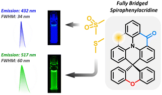 Graphical abstract: A new fully bridged spirophenylacridine derivative: synthesis and characterization
