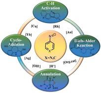 Graphical abstract: Nitrosobenzenes as a stepping stone for the development of transition metal and metal-free organic transformations: a comprehensive review