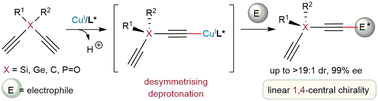 Graphical abstract: Diastereoselective and enantioselective construction of 1,4-nonadjacent alkyne-tethered products through CuI-promoted deprotonation and addition of terminal alkynes