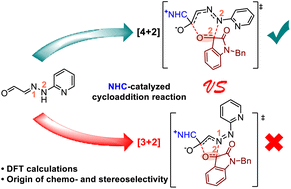 Graphical abstract: Origin of chemo- and stereoselectivity in NHC-catalyzed asymmetric intermolecular cycloadditions of hydrazone and isatin