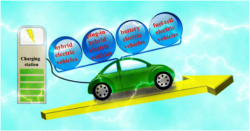 Graphical abstract: A review of construction and sustainable recycling strategies of lithium-ion batteries across electric vehicle platforms
