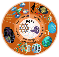 Graphical abstract: Recent advances in porous graphitic frameworks: a critical mini-review
