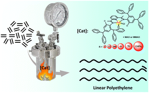 Graphical abstract: Enhanced thermostability of C2-symmetrical bis(imino)pyridine-iron precatalysts for ethylene polymerisation via a hybrid steric strategy
