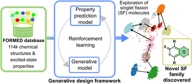 Graphical abstract: Generative design of singlet fission materials leveraging a fragment-oriented database