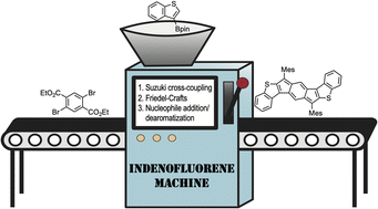 Graphical abstract: The interplay of antiaromaticity and diradical character in diarenoindacenes and diindenoarenes